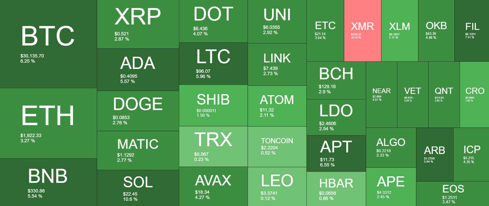 Cryptocurrency Market Overview. Source: Quantify Crypto