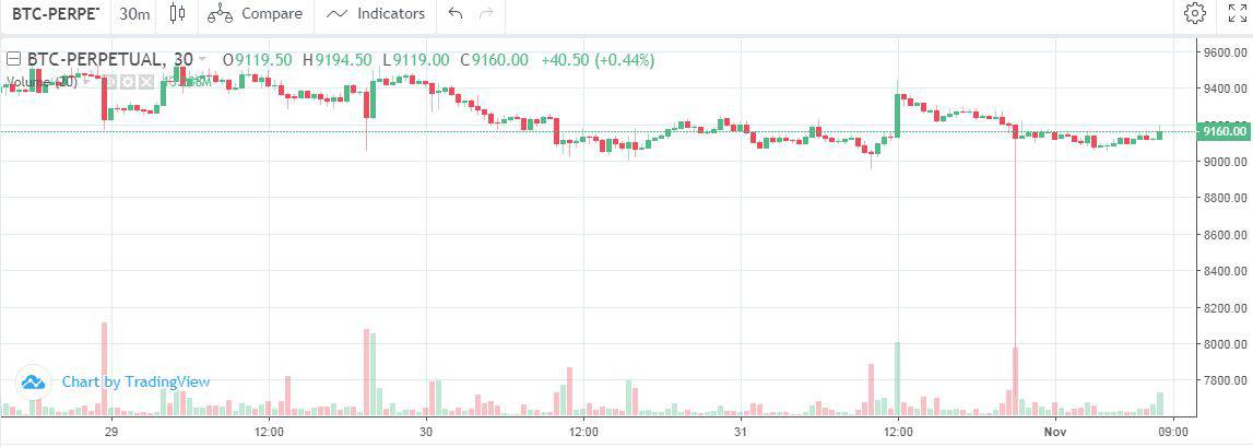 BTCUSDDeribit. Source: TradingView