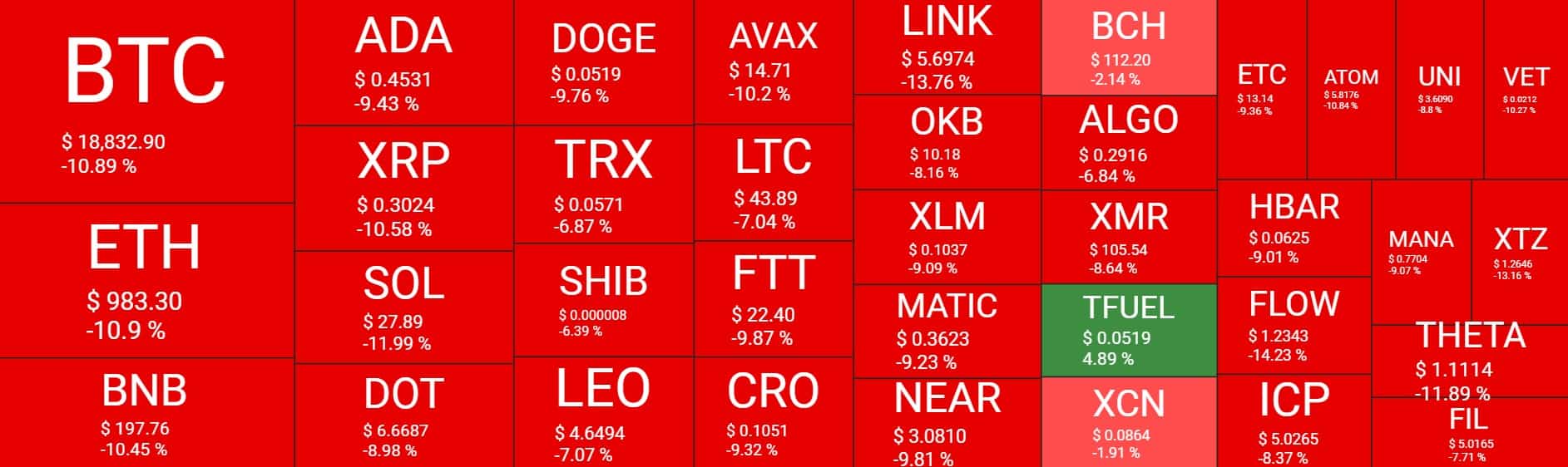 Cryptocurrency Market Overview. Source: Quantify Crypto