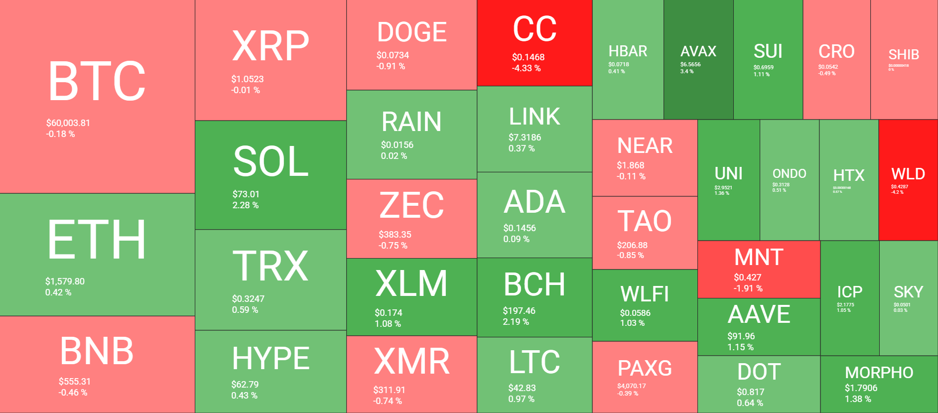 Cryptocurrency Market Overview June 29. Source: QuantifyCrypto