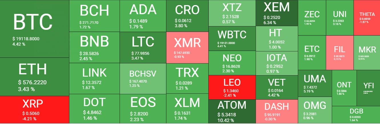 Cryptocurrency Market Overview. Source: Quantify Crypto