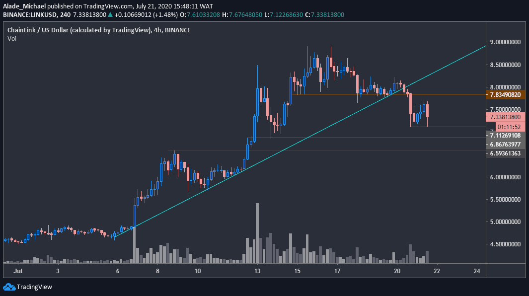 linkusd_chart