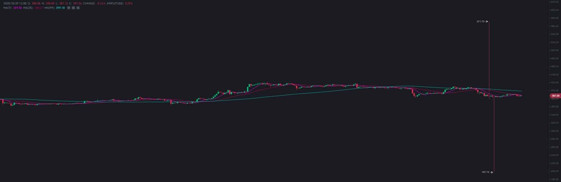 ethusd_chart