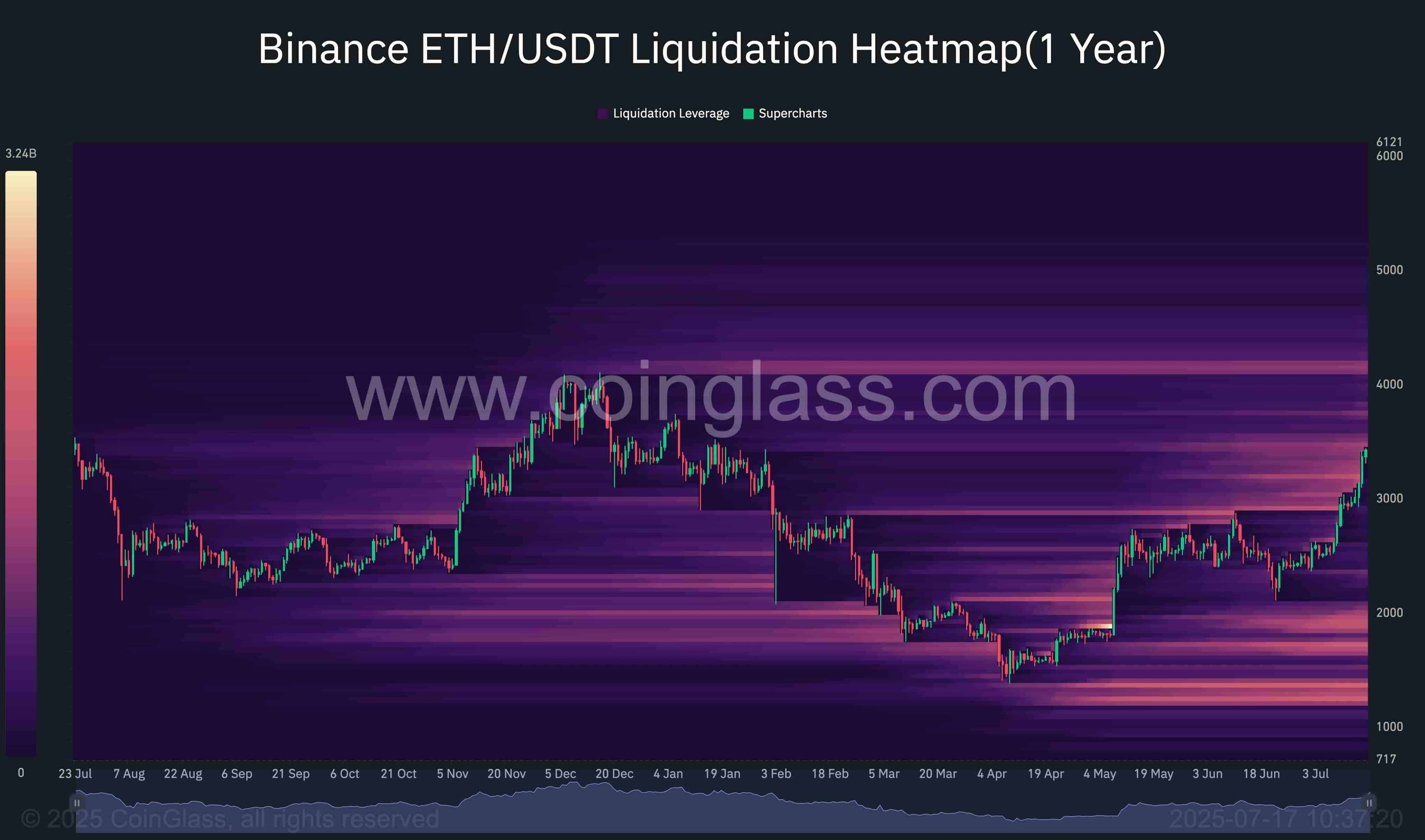 eth_liquidation_heatmap_chart_1707251