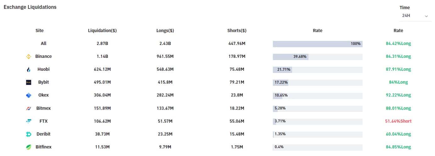 liquidations_data
