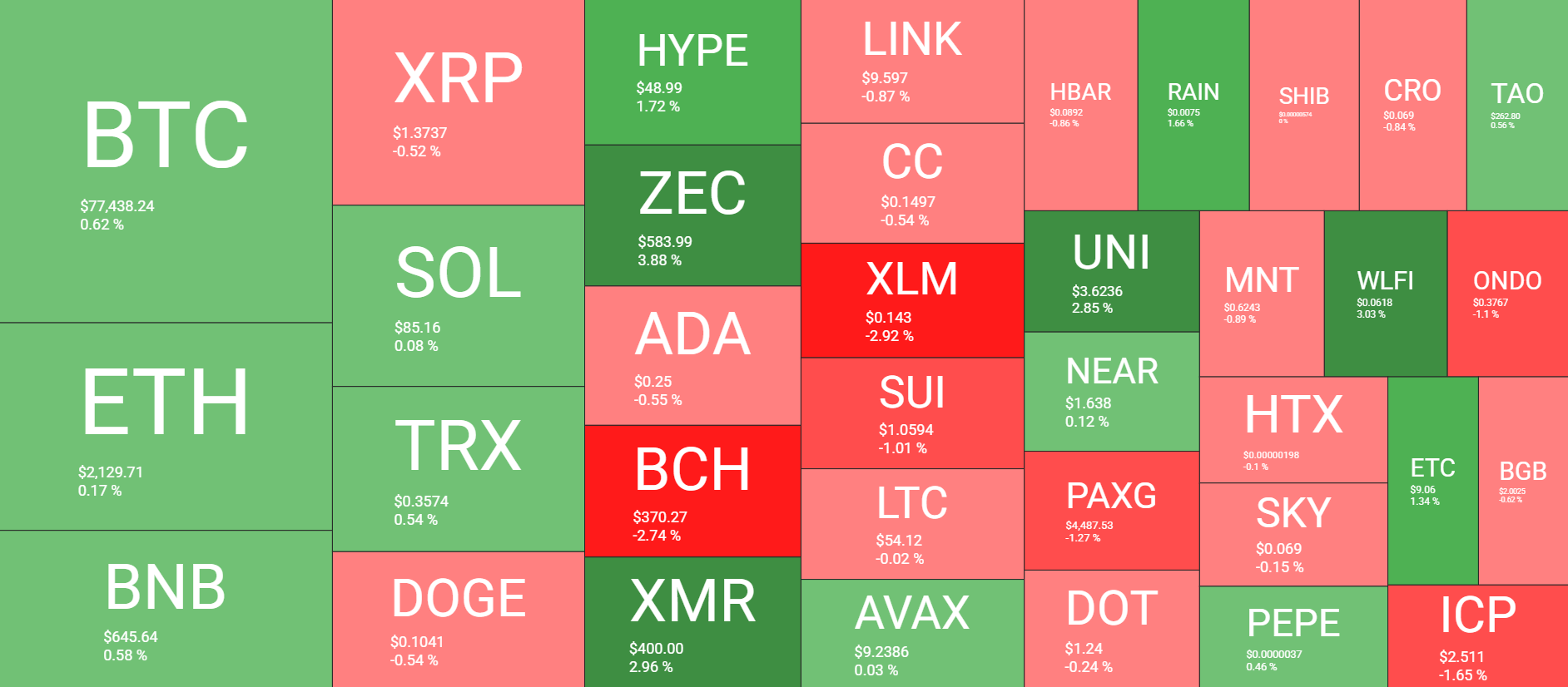 Cryptocurrency Market Overview May 20. Source: QuantifyCrypto