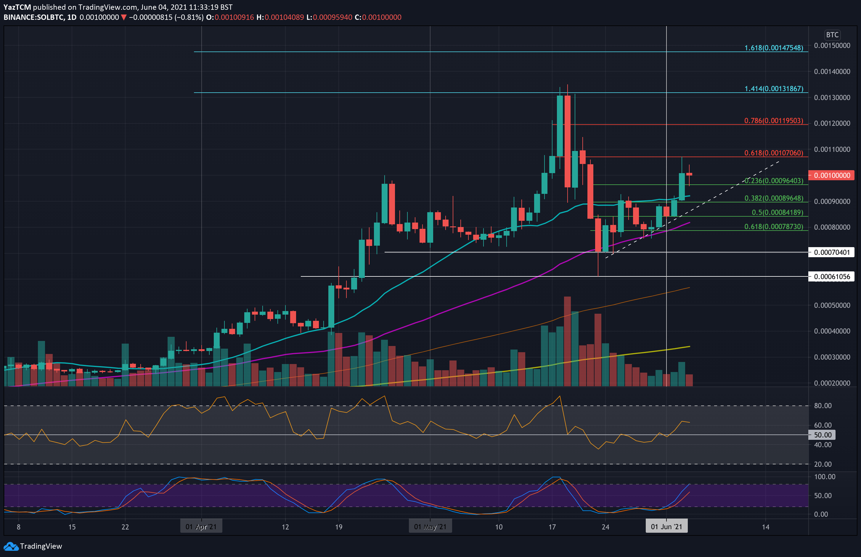solbtc-jun4