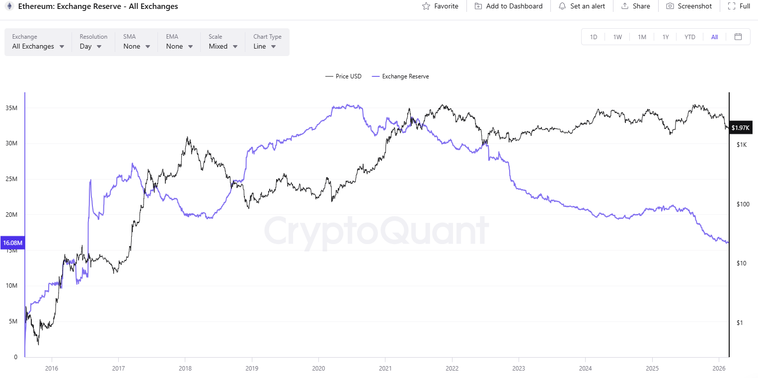 ETH Exchange Netflow