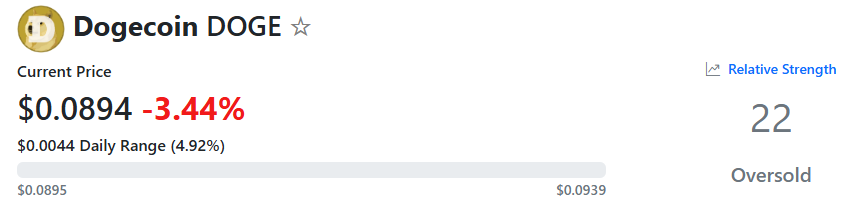 DOGE RSI