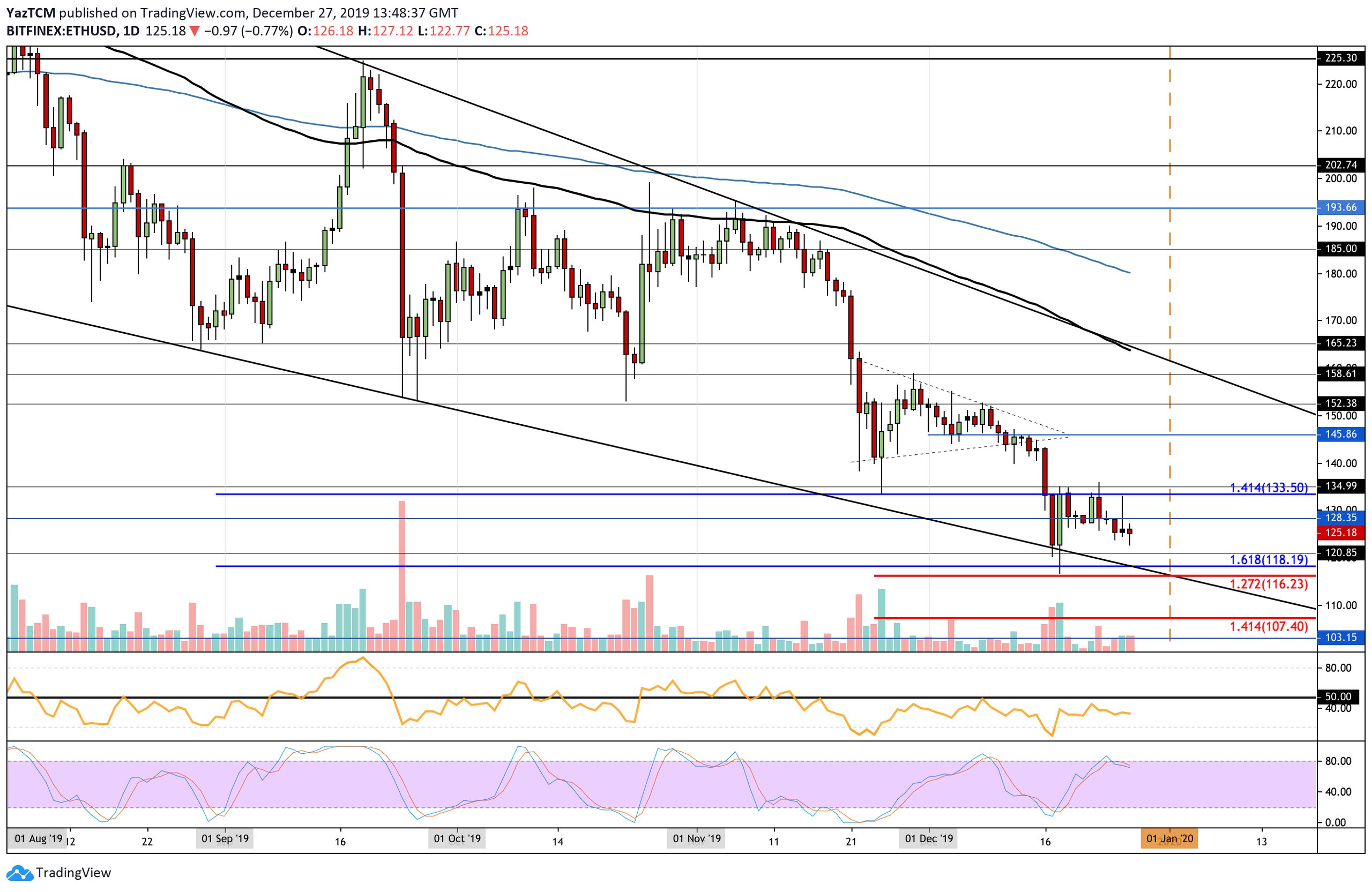 ethusd-dec27