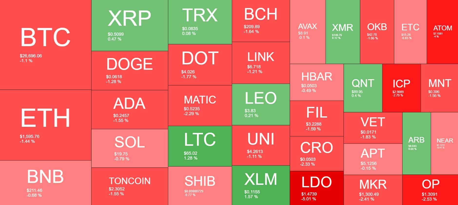 Cryptocurrency Market Overview. Source: Quantify Crypto
