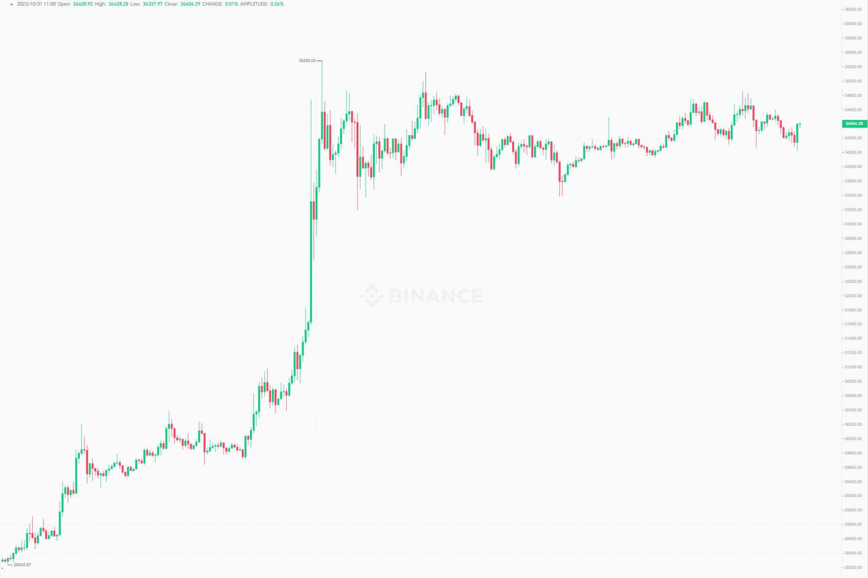 btc_price_chart_3110231