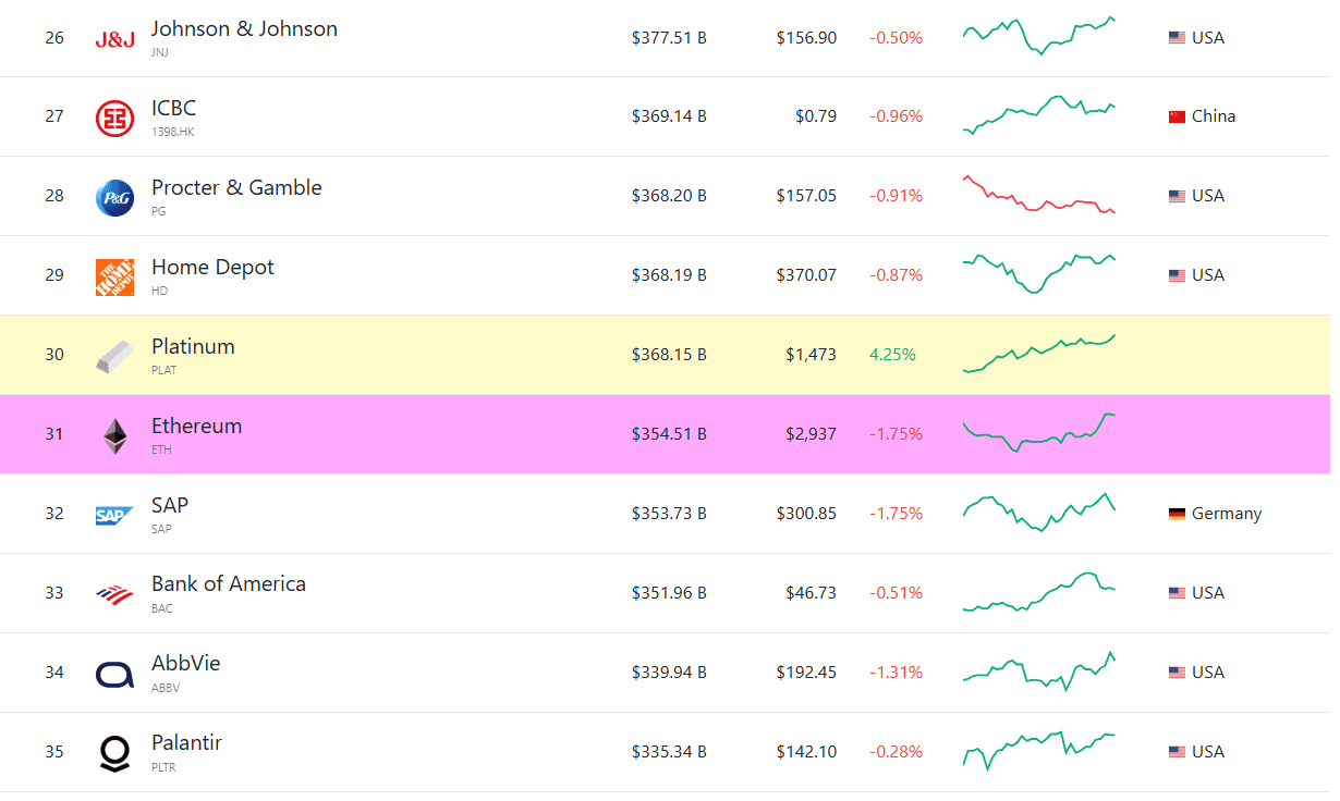 Assets by Market Cap. Source: CompaniesMarketCap