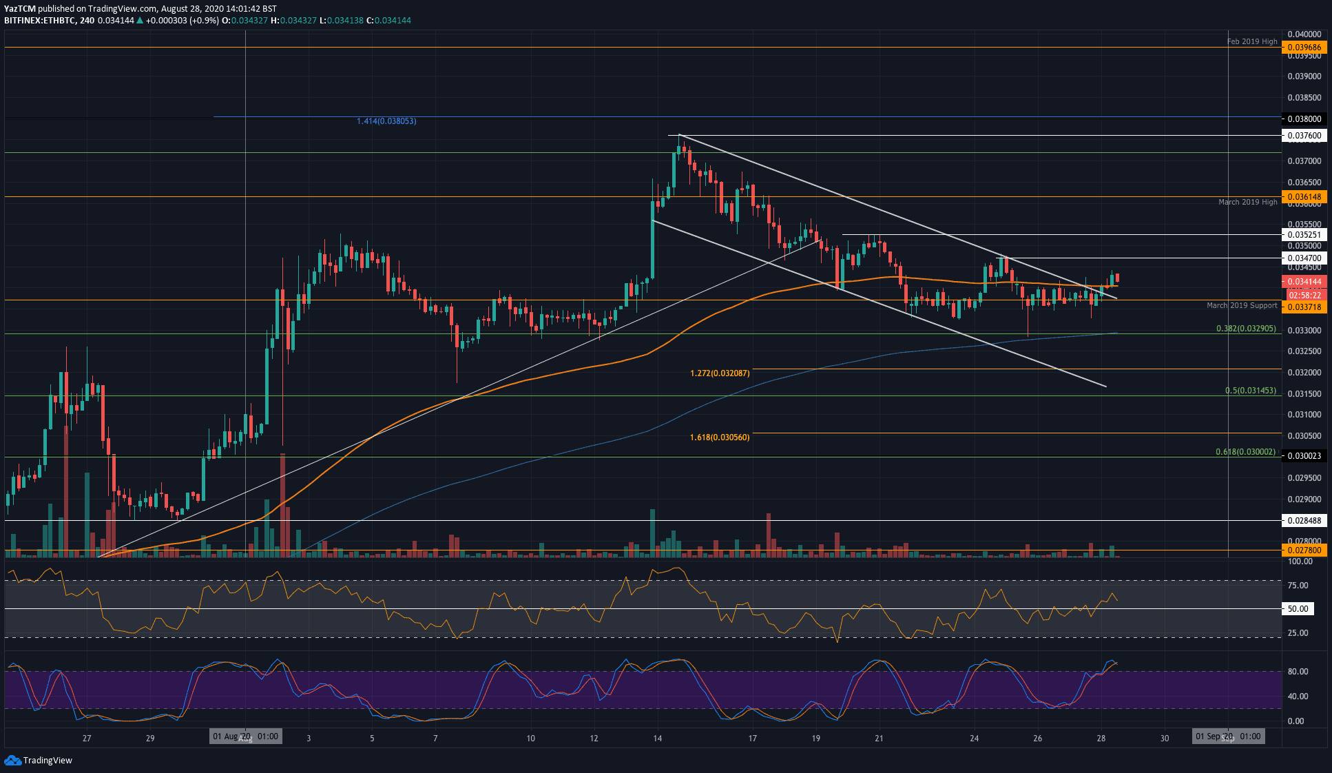 ethbtc-4hr-aug28