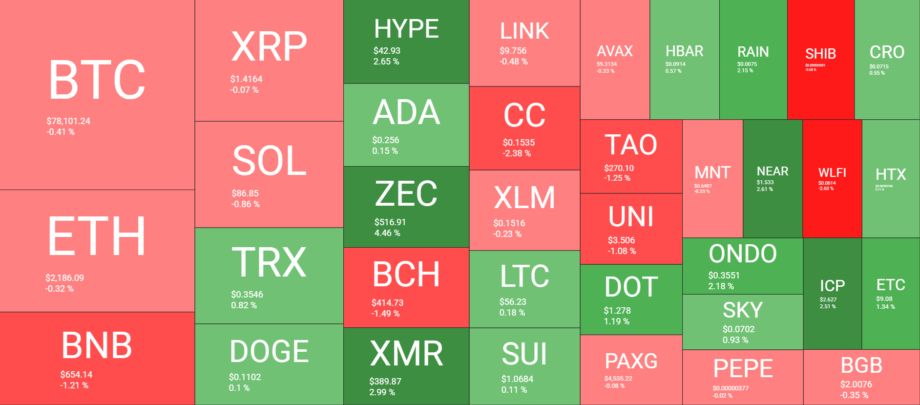 Cryptocurrency Market Overview May 17. Source: QuantifyCrypto