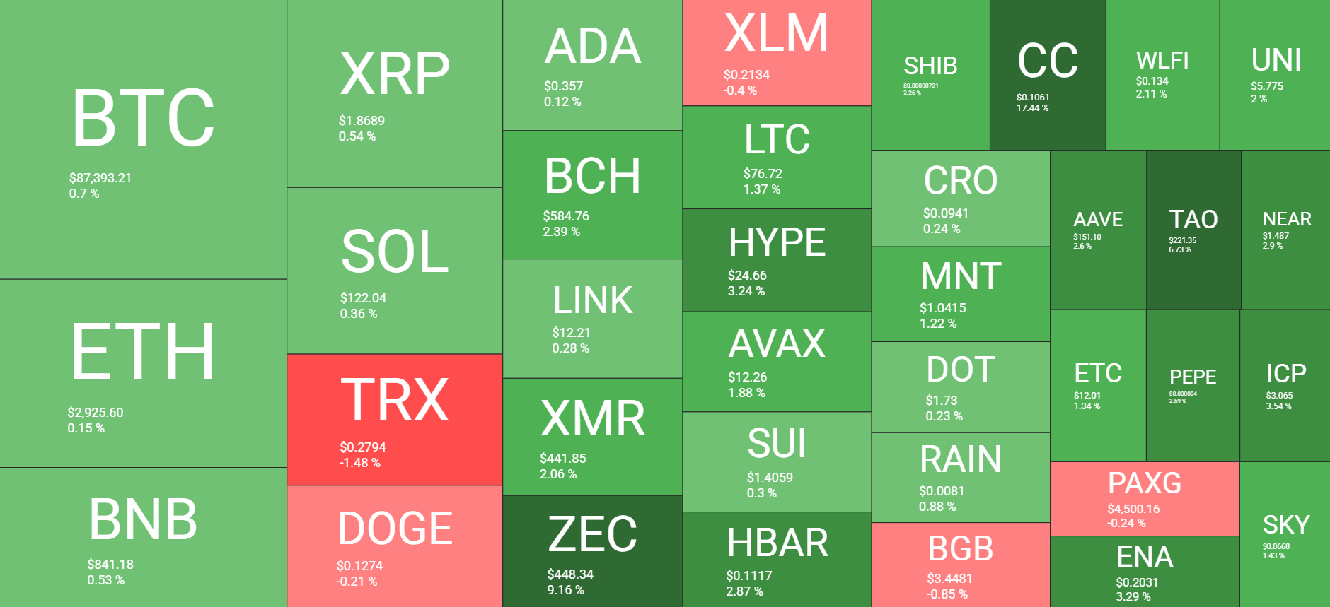 Cryptocurrency Market Overview Daily Dec 25. Source: QuantifyCrypto