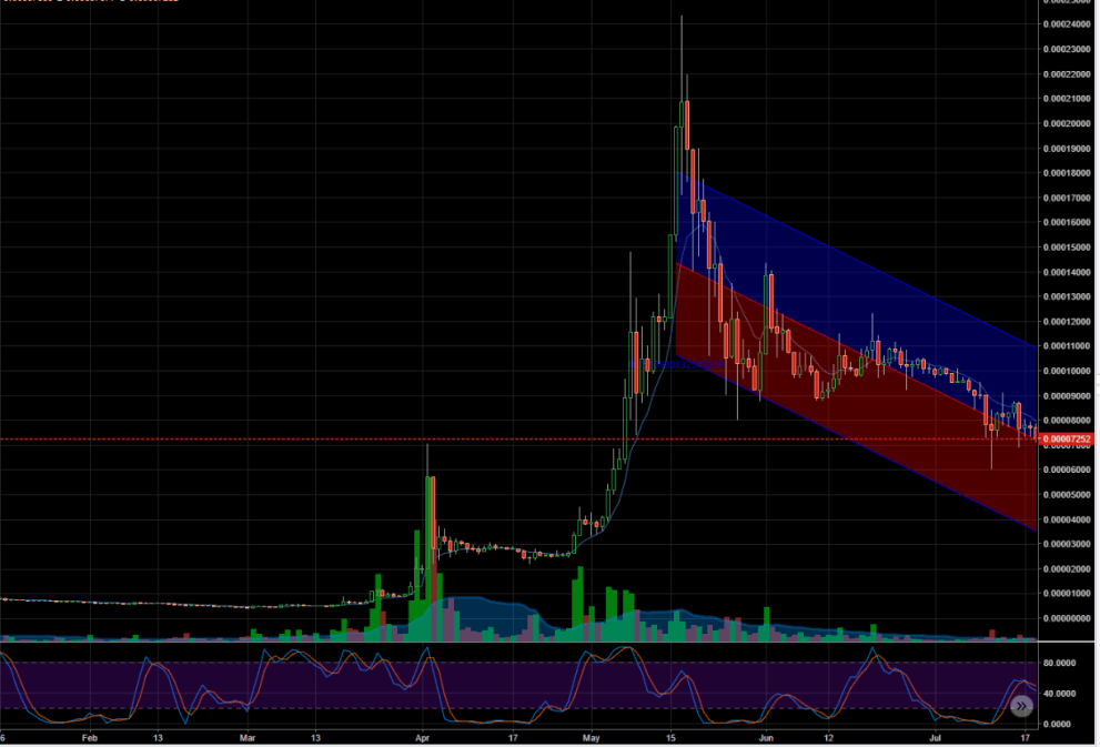 XRP2