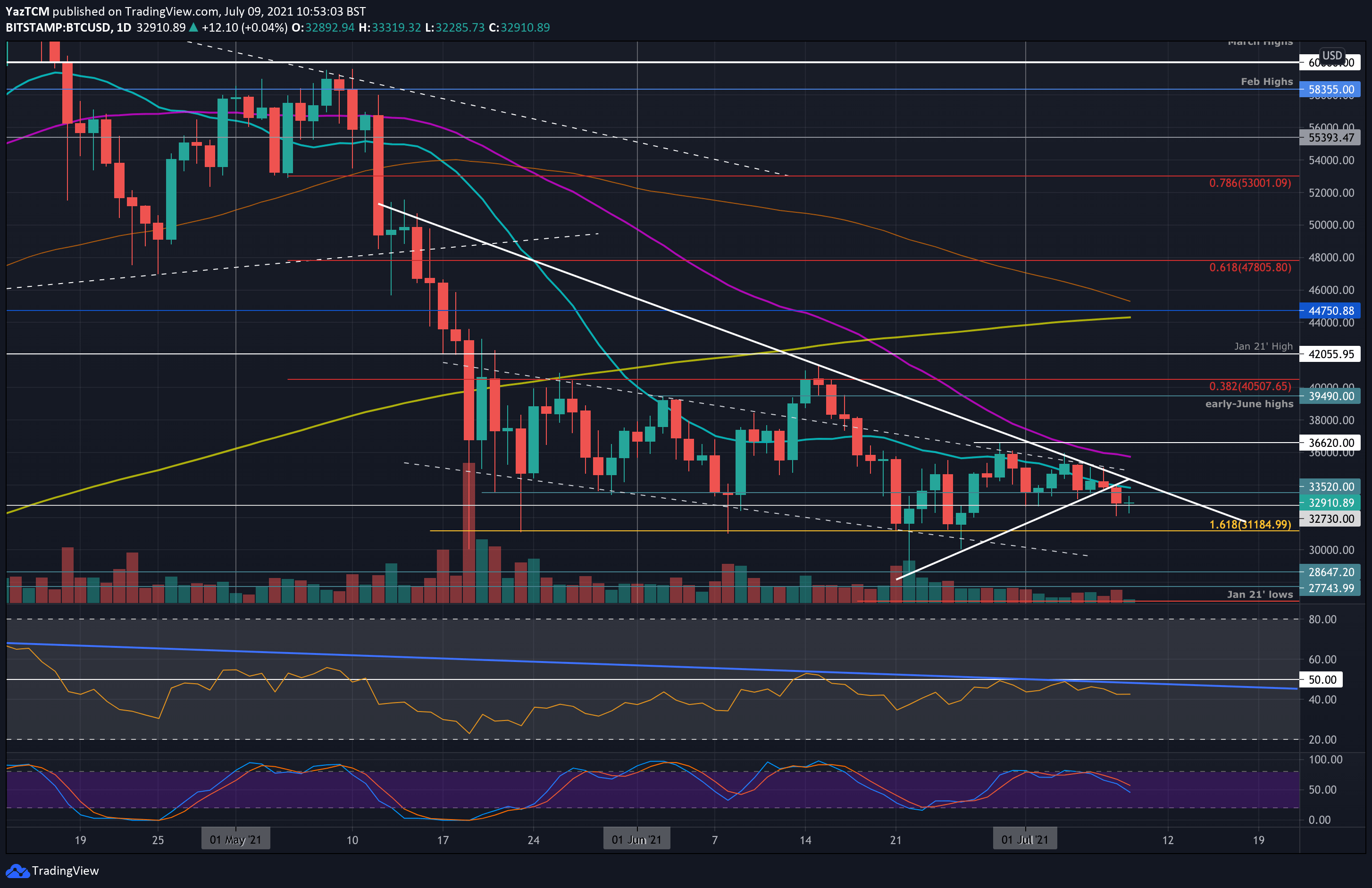 btcusd-jul9-min