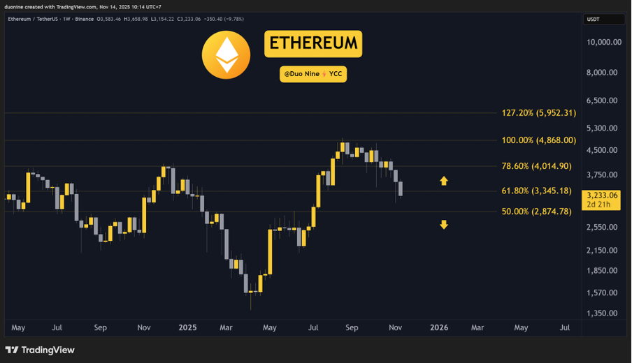 ethereum_chart