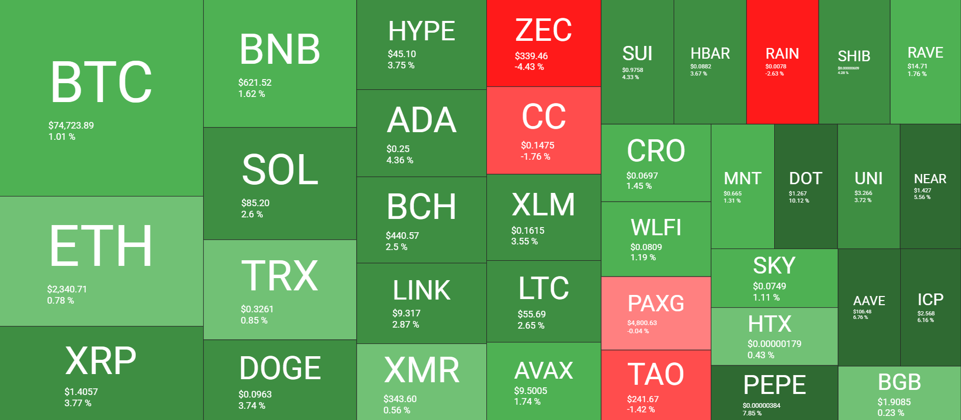 Cryptocurrency Market Overview April 16. Source: QuantifyCrypto