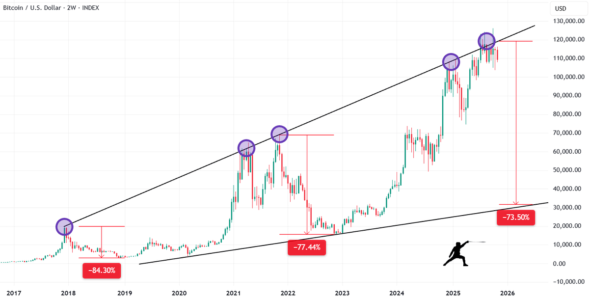 Bitcoin (BTC) price chart