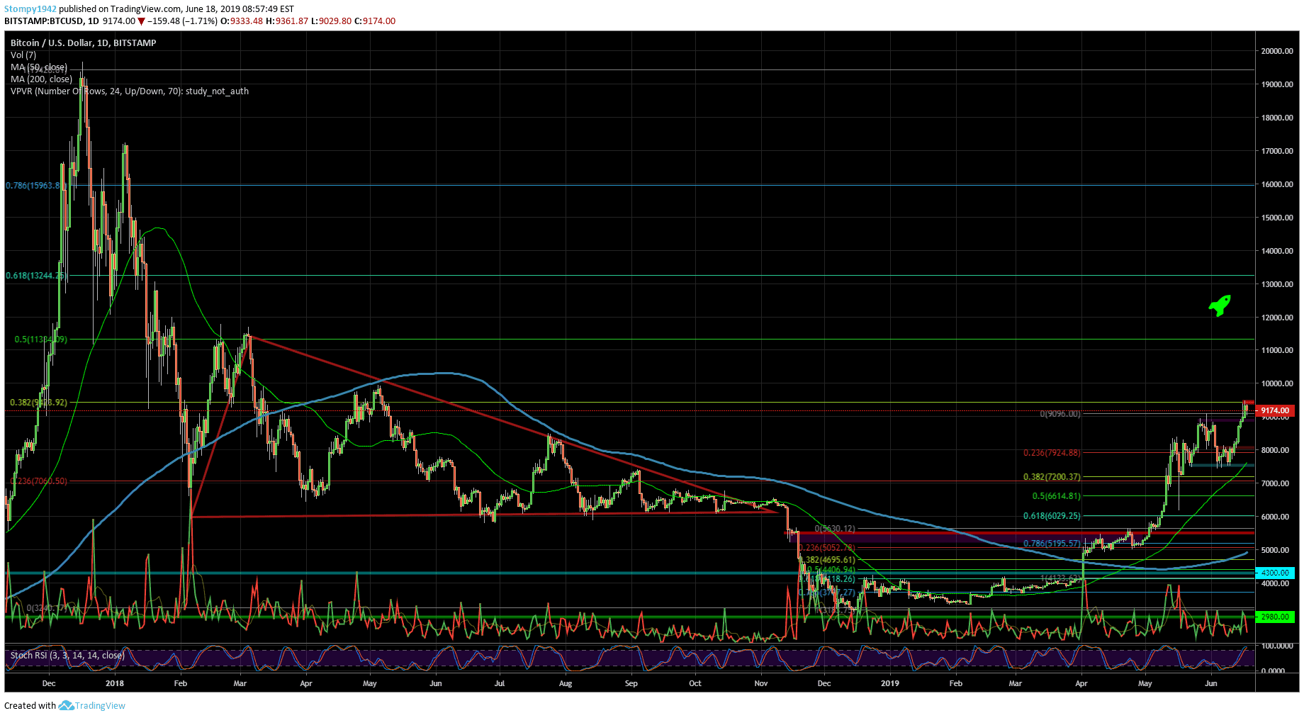 BTCUSD-min