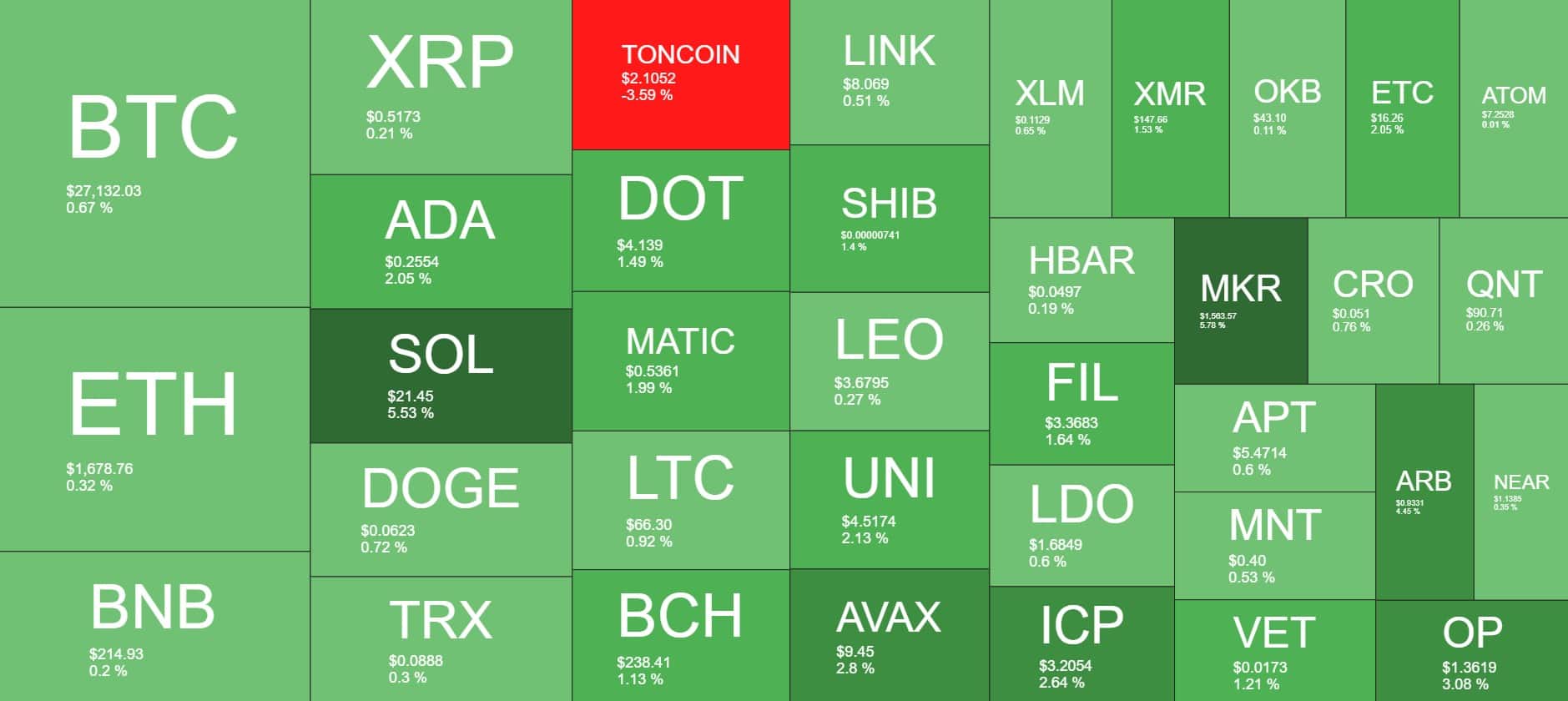 Cryptocurrency Market Overview. Source: Quantify Crypto