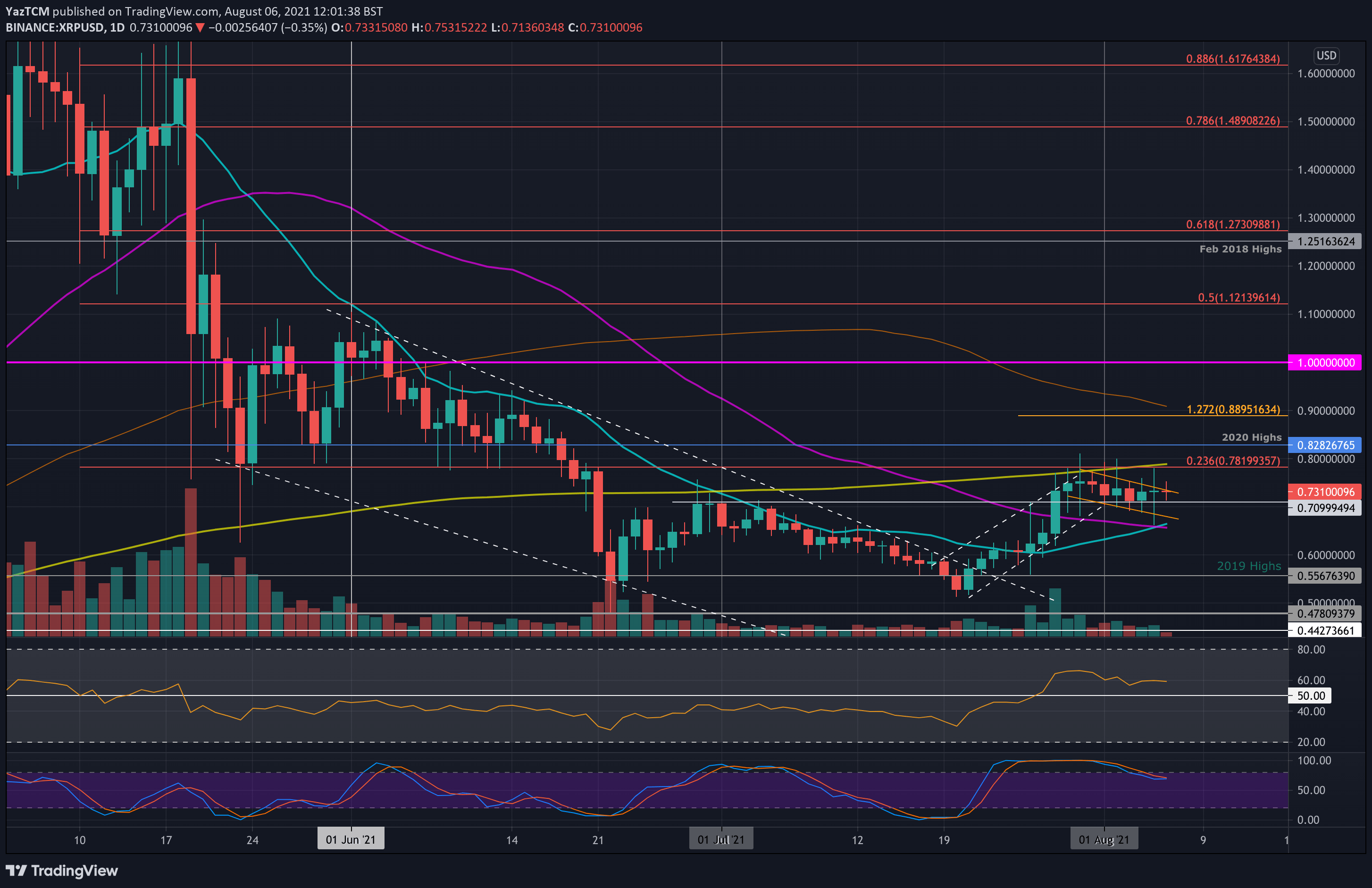 xrpusd-aug6-min