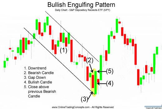 bullish_engulfing