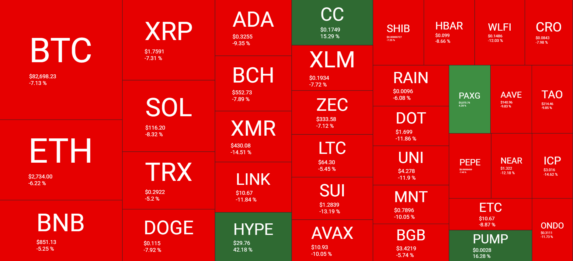 Cryptocurrency Market Overview Weekly Jan 30. Source: QuantifyCrypto