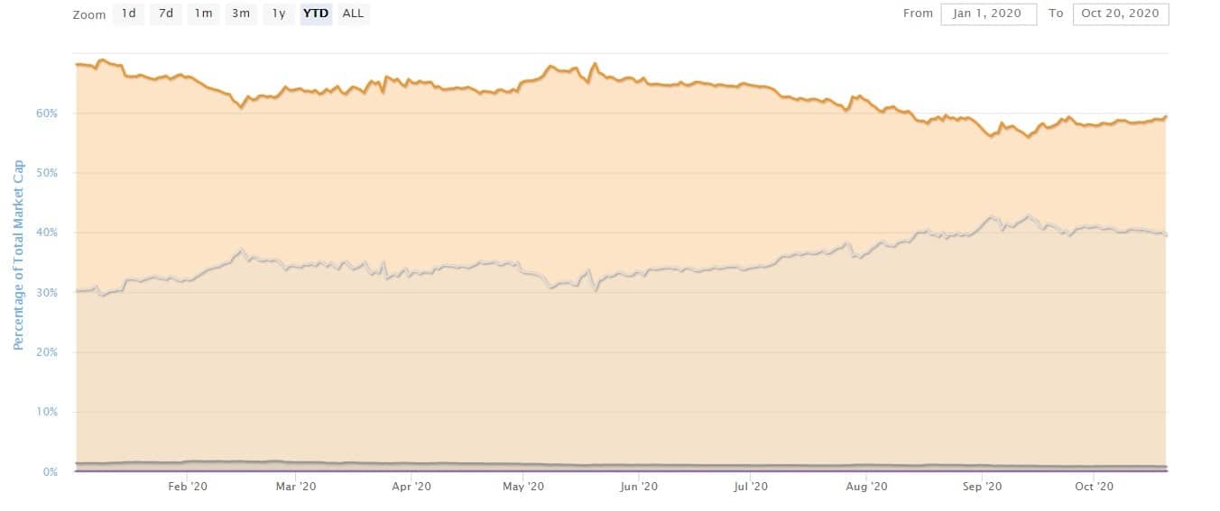 btc_dominance