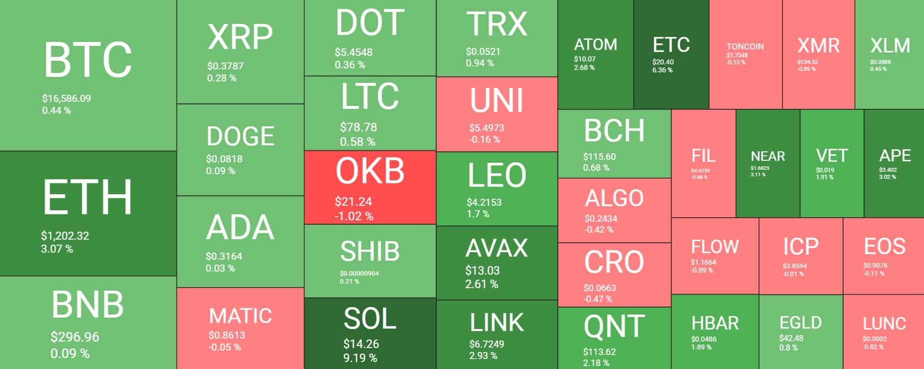 Cryptocurrency Market Overview. Source: Quantify Crypto