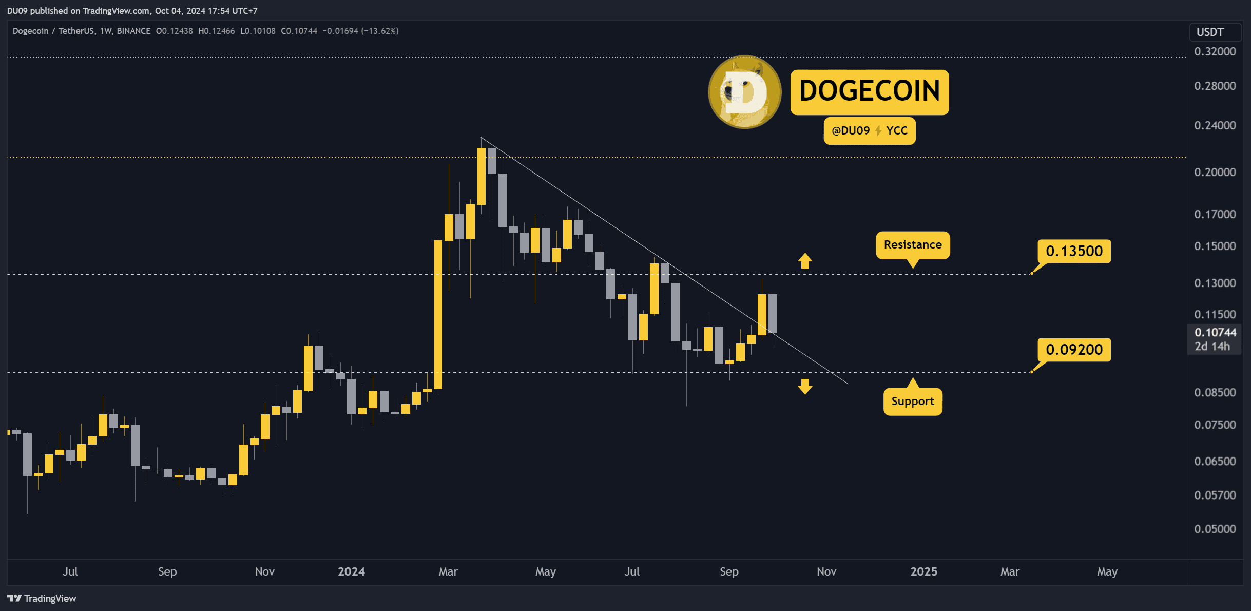 DOGEUSDT_2024-10-04_17-54-49