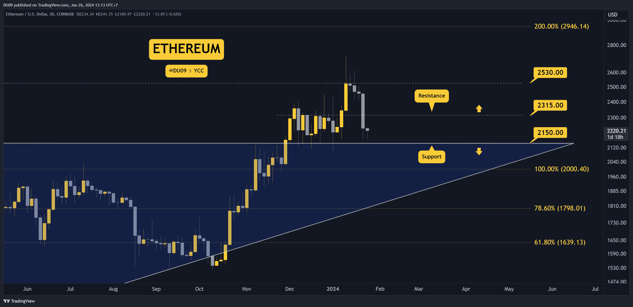 ETHUSD_2024-01-26_13-13-43