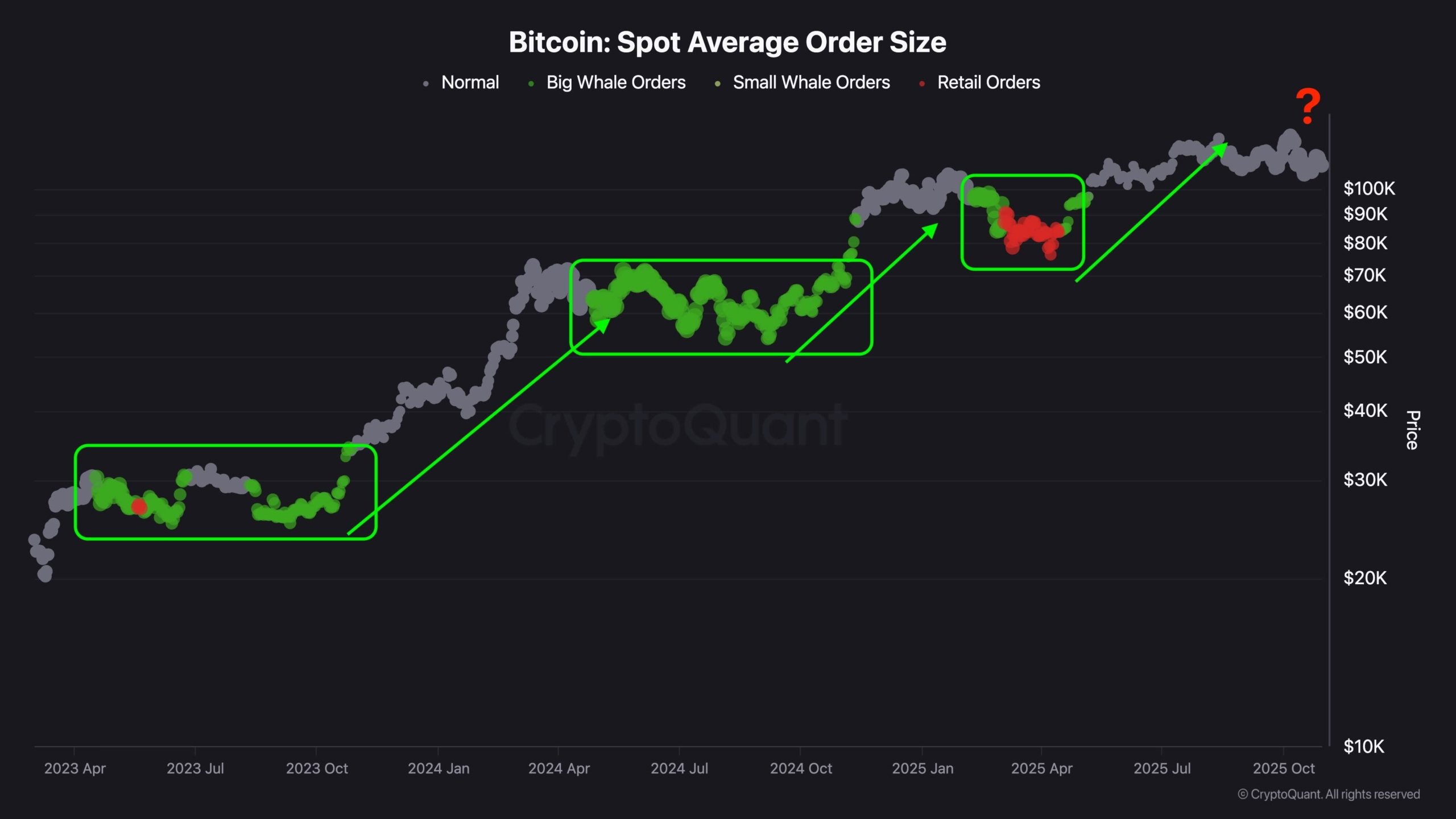 Análisis de precio de Bitcoin: BTC en rango crítico