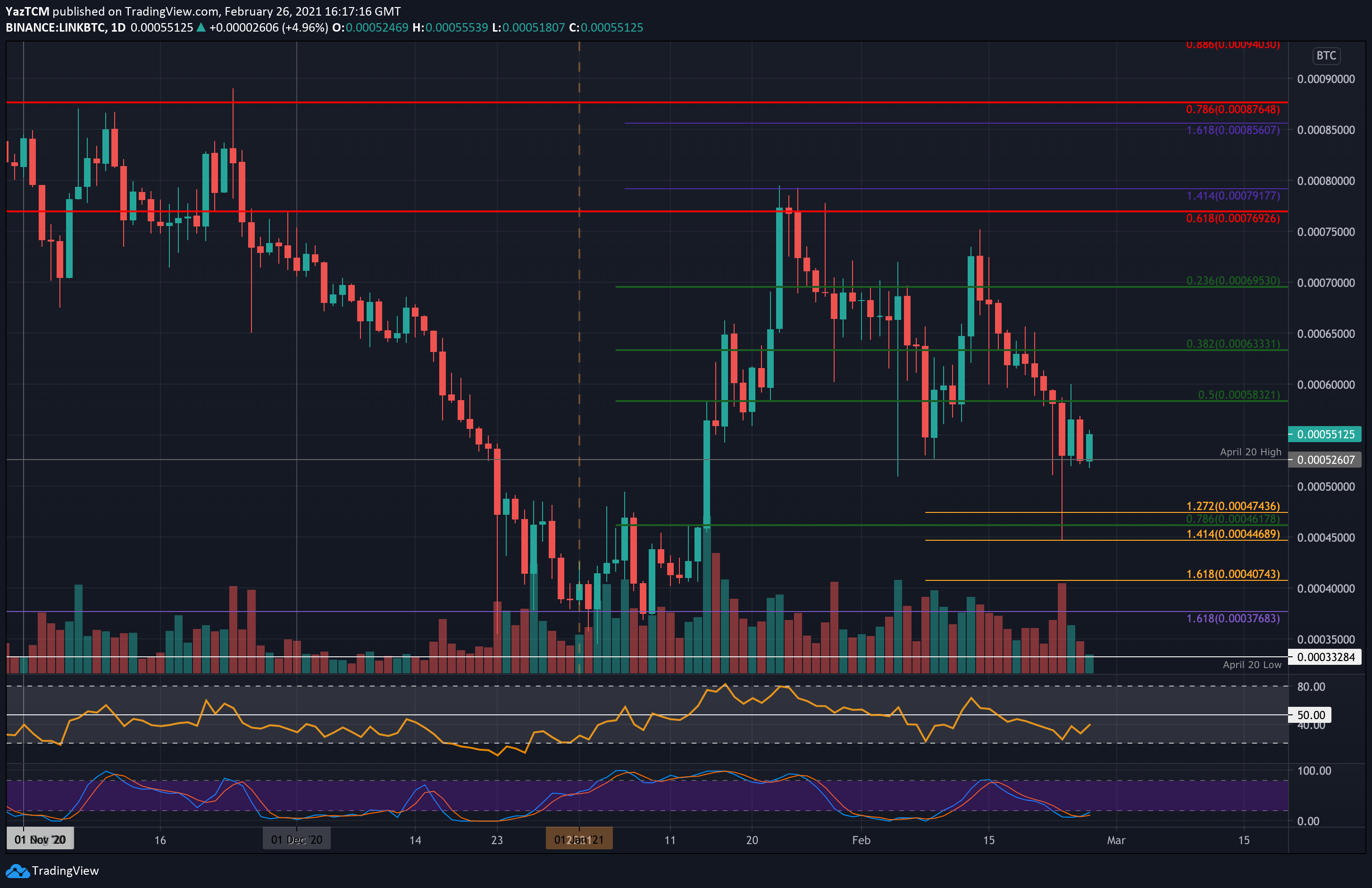 linkbtc-feb26