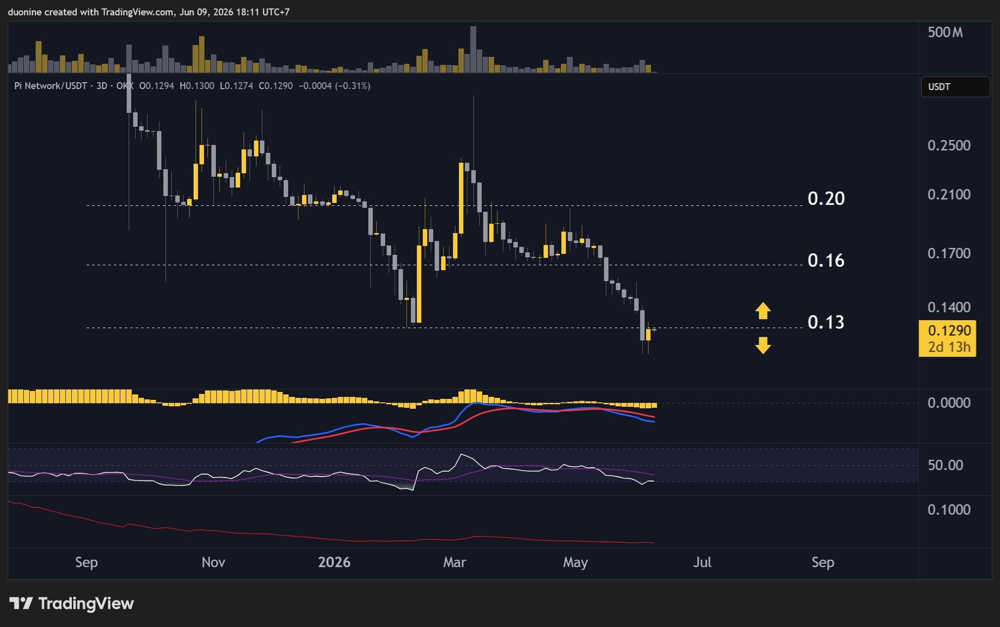 pi_network_price_chart_0906262