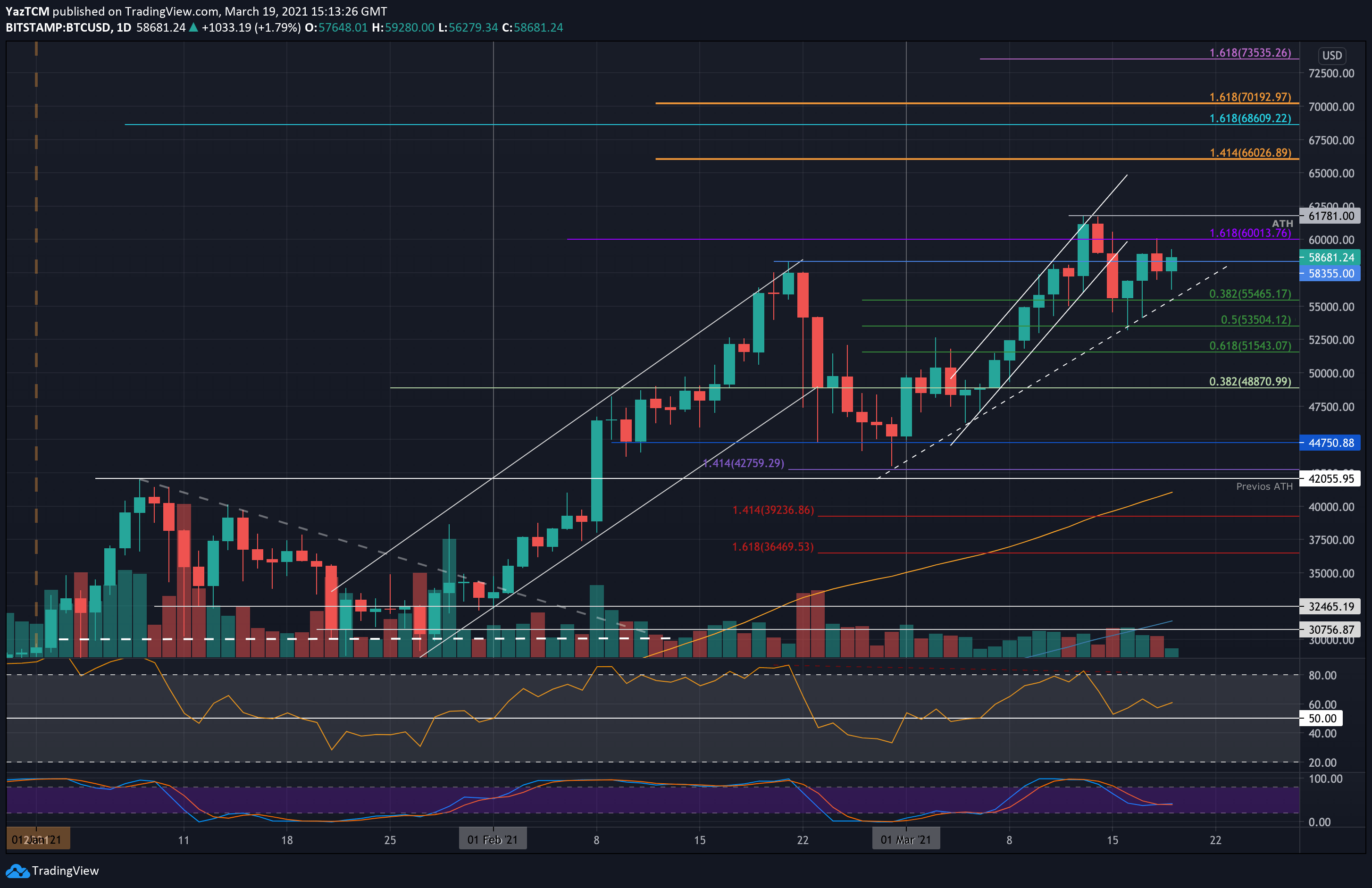 btcusd0feb19