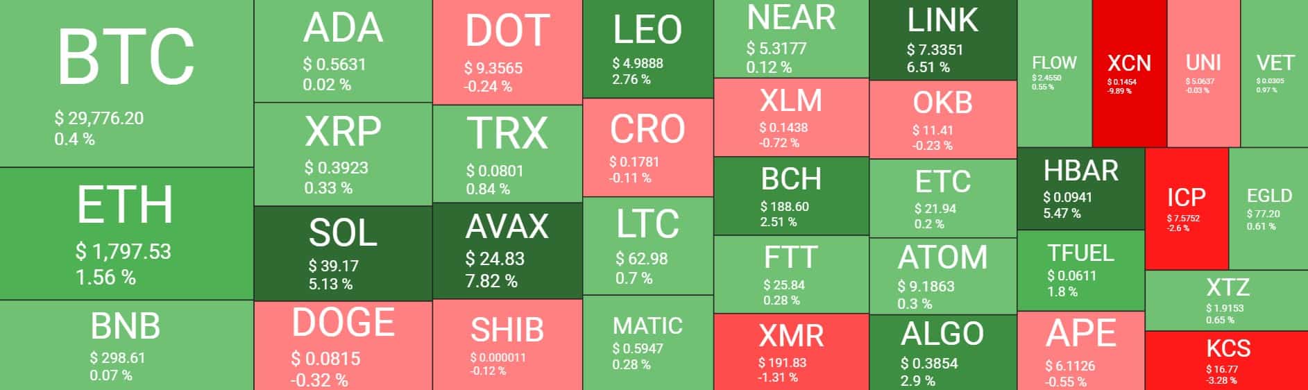 Cryptocurrency Market Overview. Source: Quantify Crypto