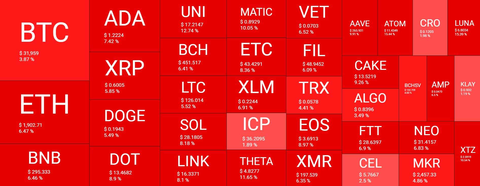 Cryptocurrency Market Overview. Source: Quantify Crypto