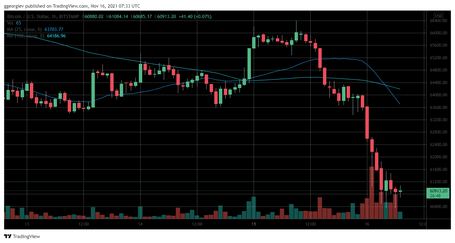 BTCUSD_2021-11-16_09-33-14