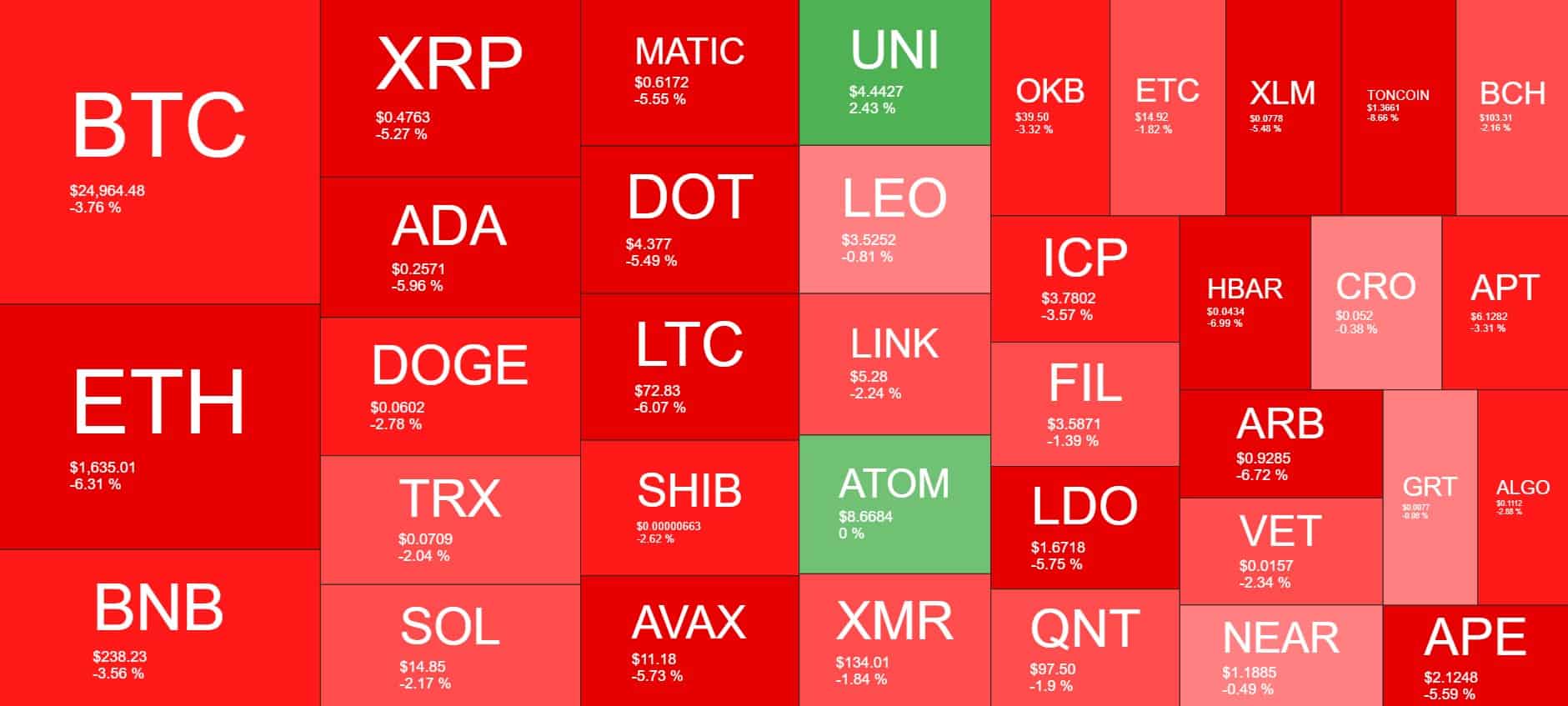 Cryptocurrency Market Overview. Source: Quantify Crypto