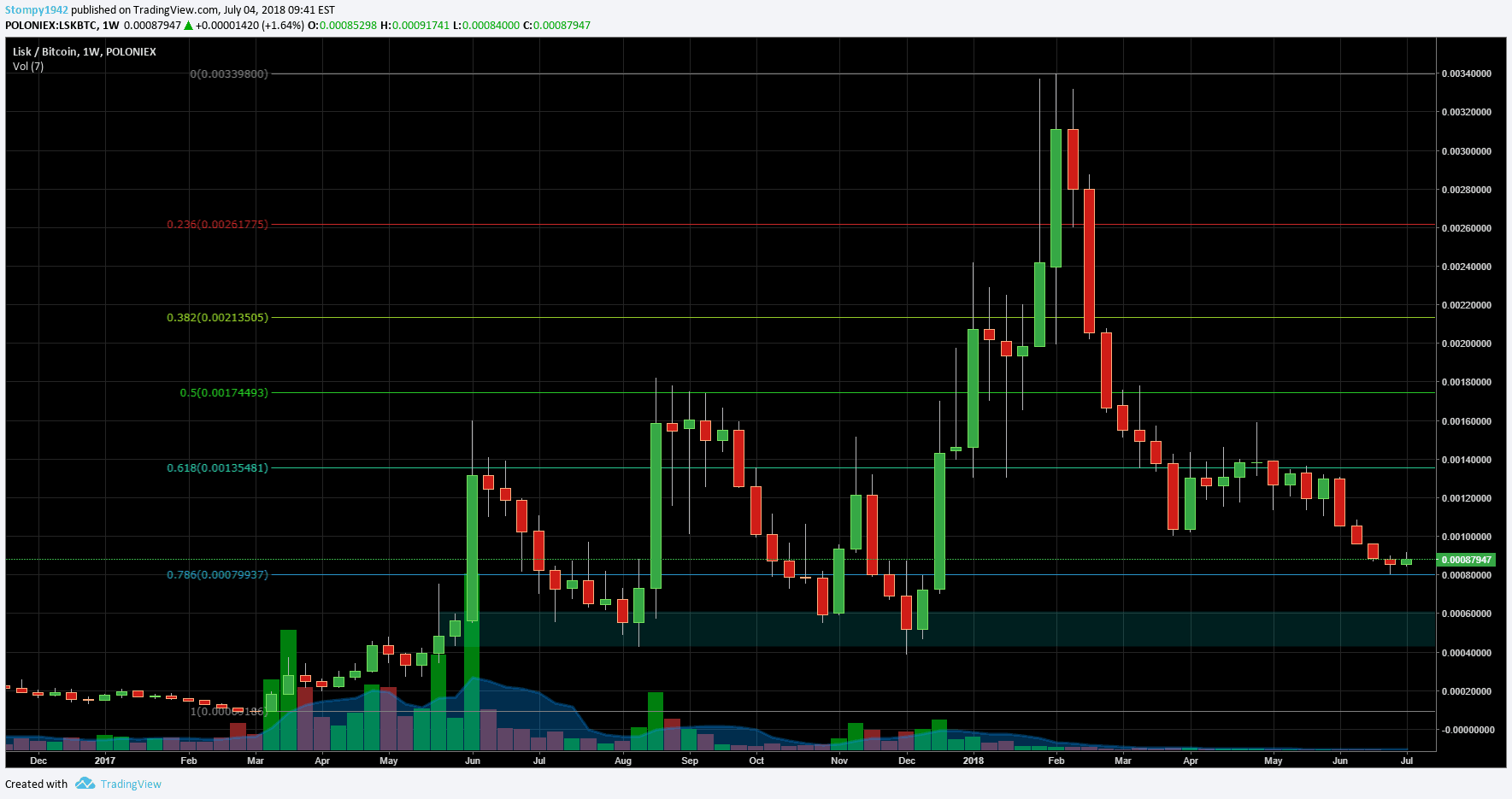 LSKBTC