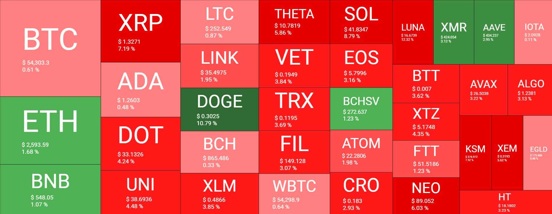 Cryptocurrency Market Overview. Source: Quantify Crypto