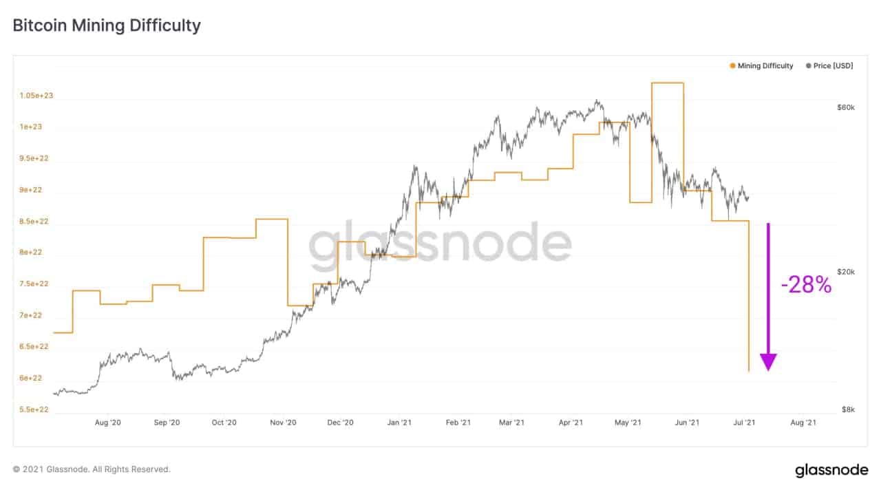 Source: Glassnode