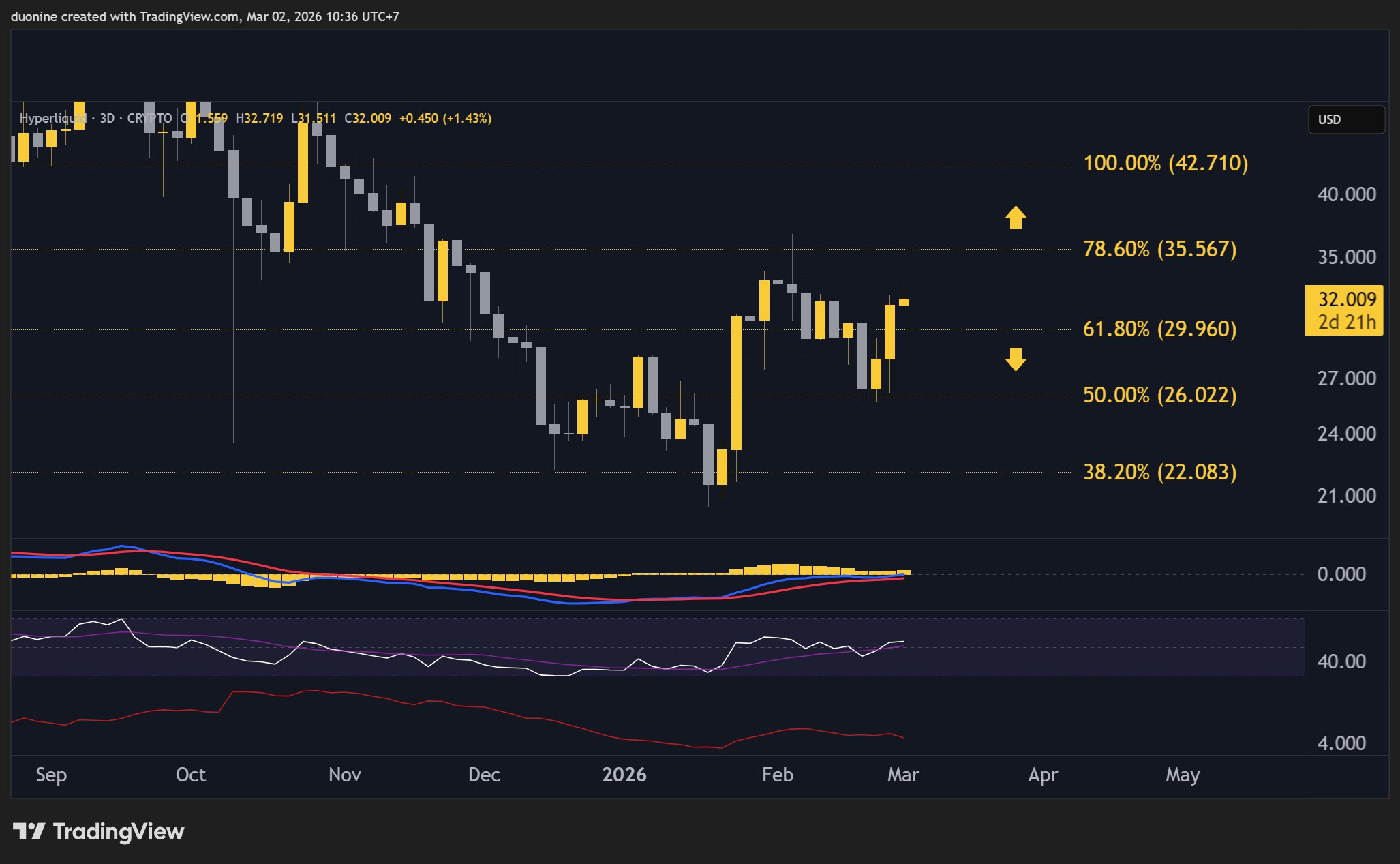 hype_price_chart_0203262