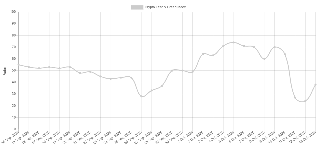 BTC Fear & Greed