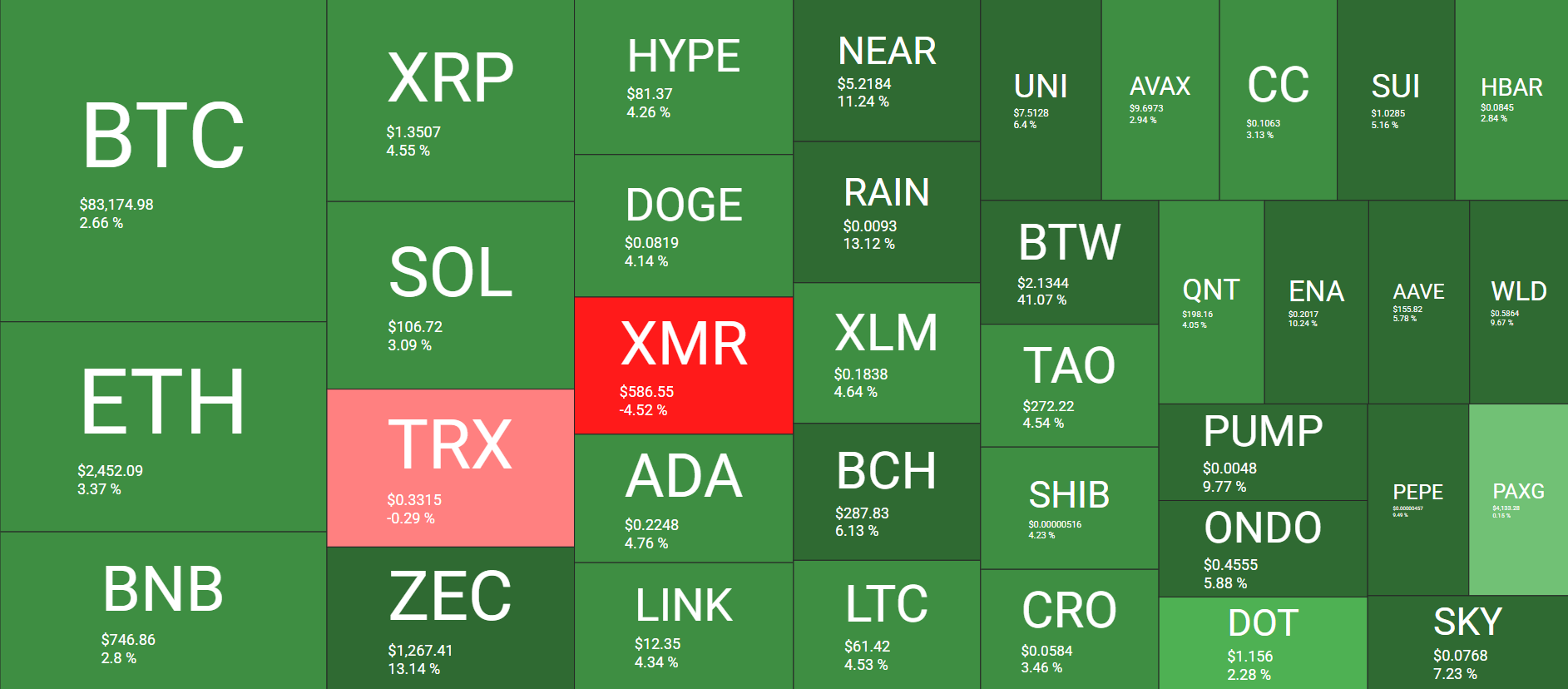 Cryptocurrency Market Overview October 21. Source: QuantifyCrypto