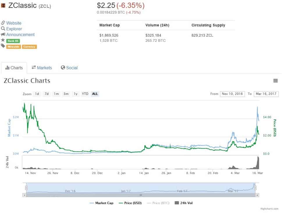 ZCL
