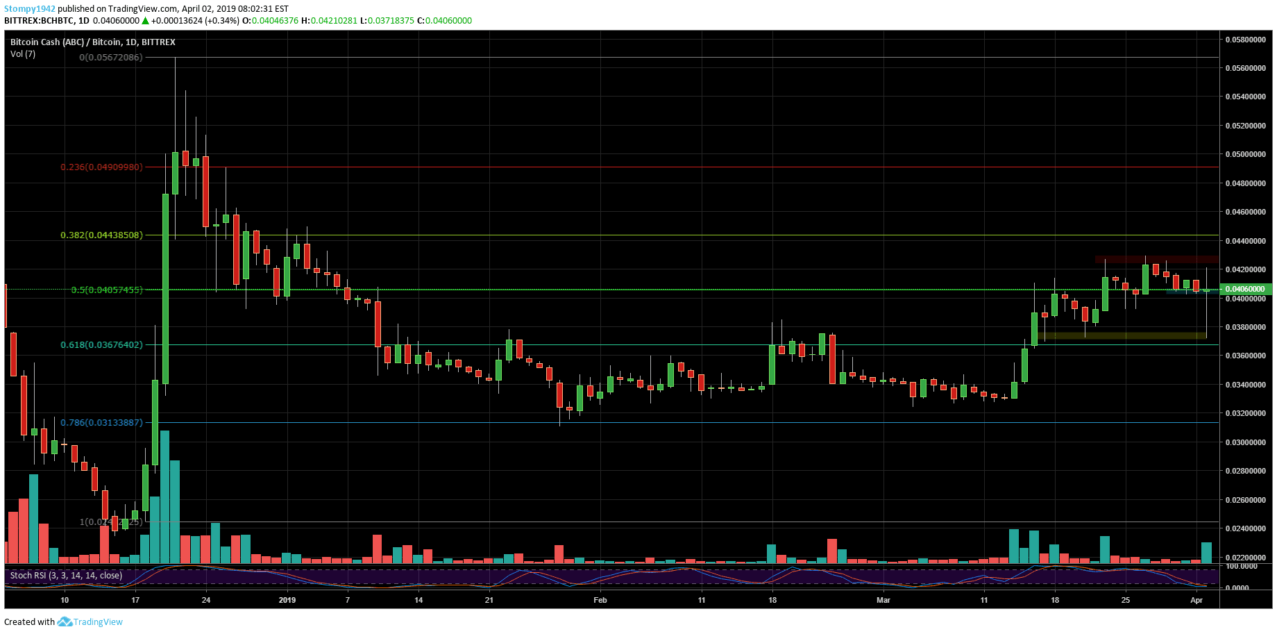 BCHBTC-min